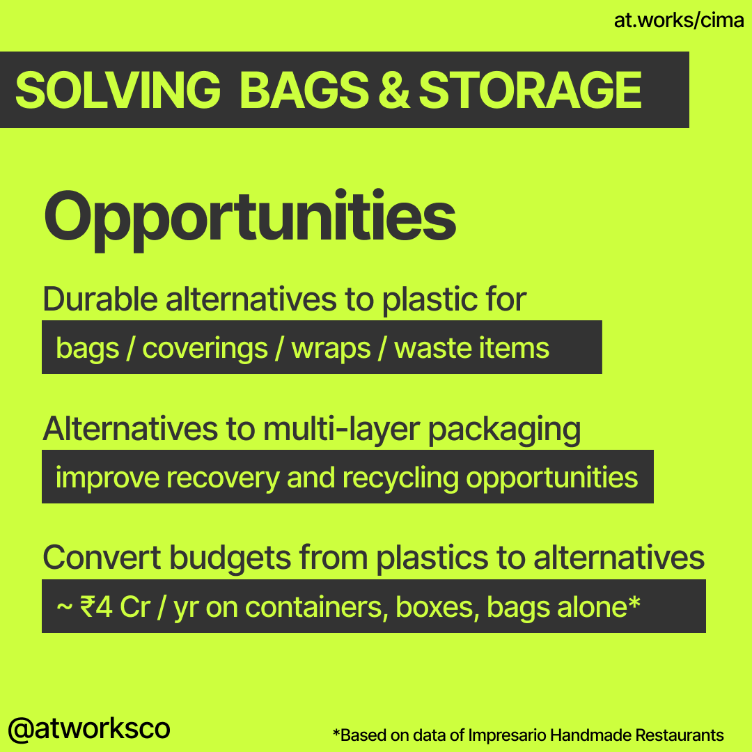 Solving Bags & Storage