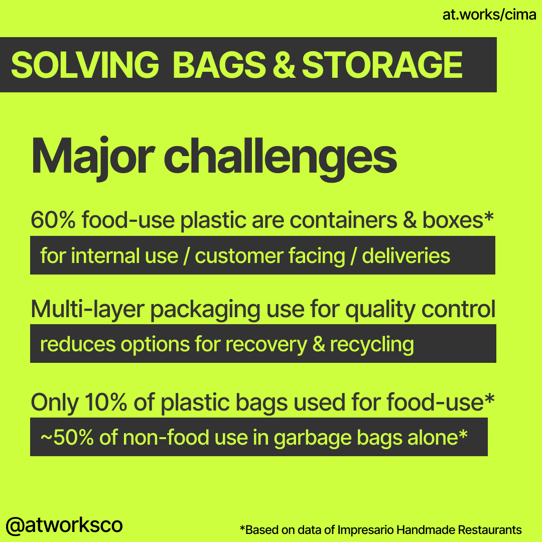 Solving Bags & Storage