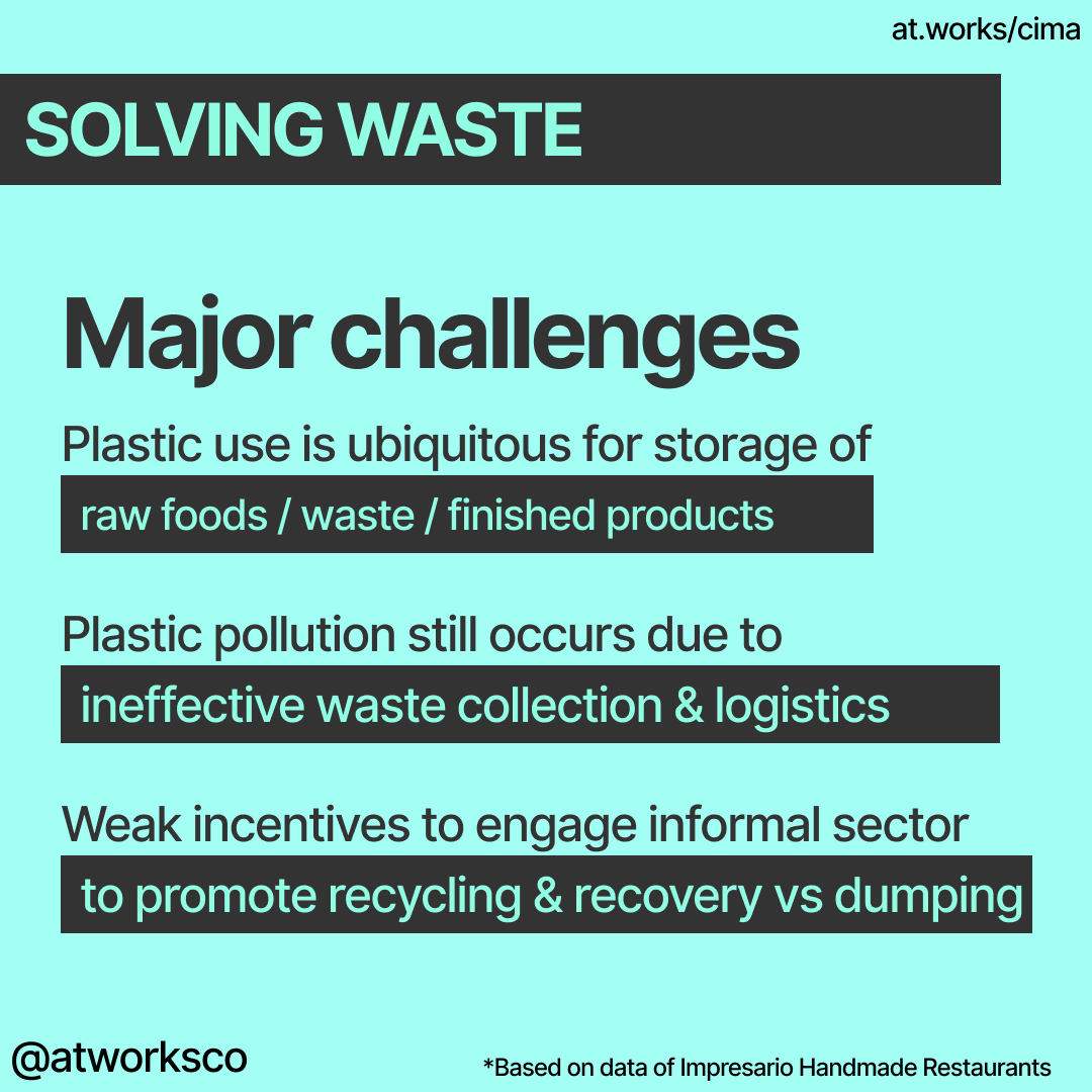 Solving Waste
